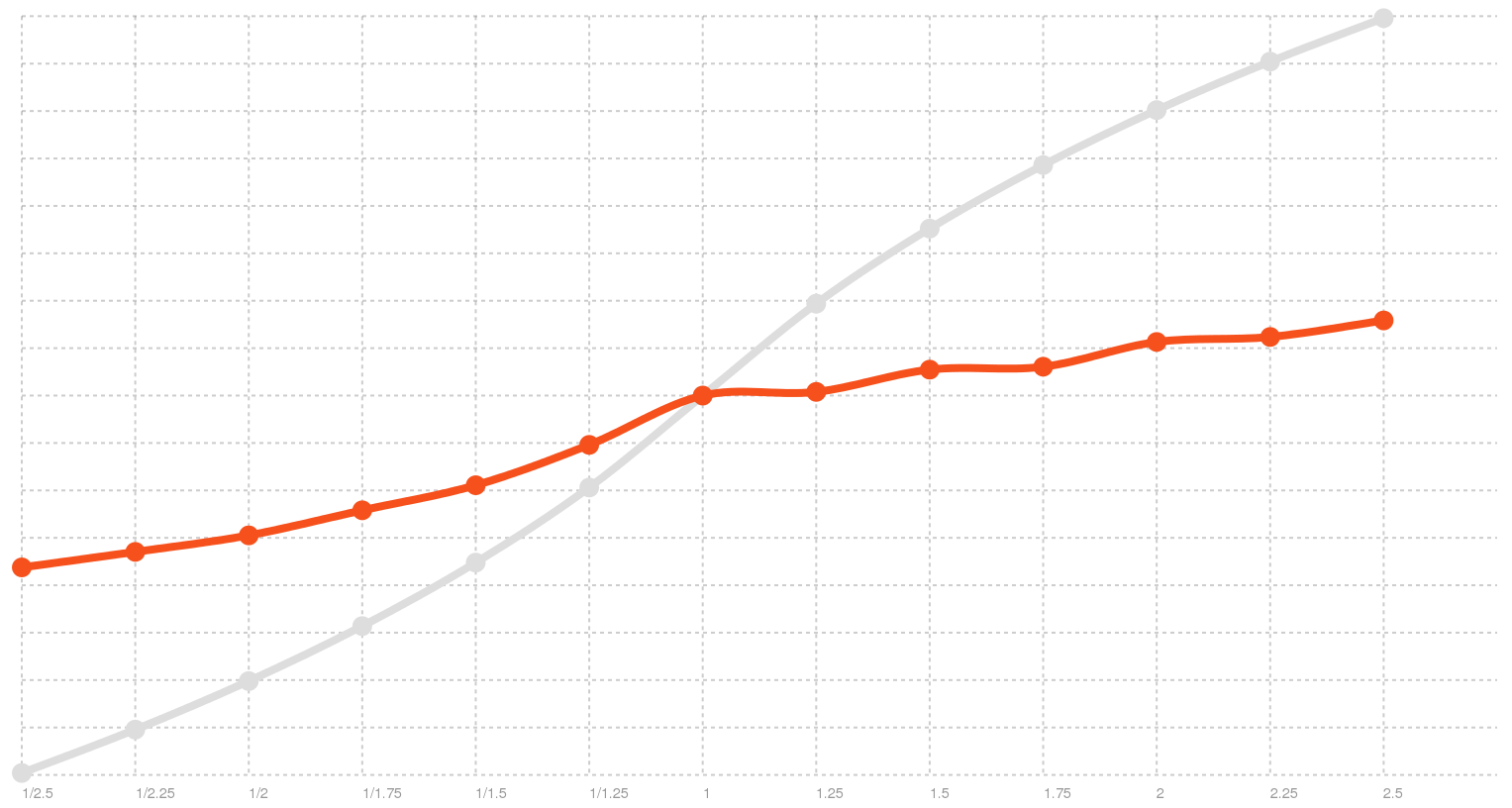 Broken rate distribution on Linux