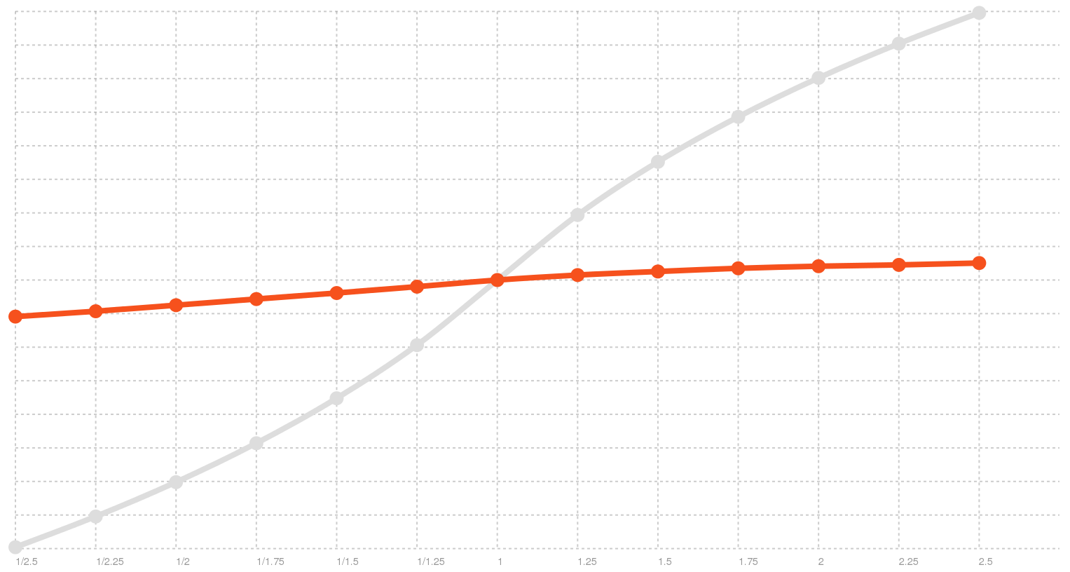 Bad News rate distribution