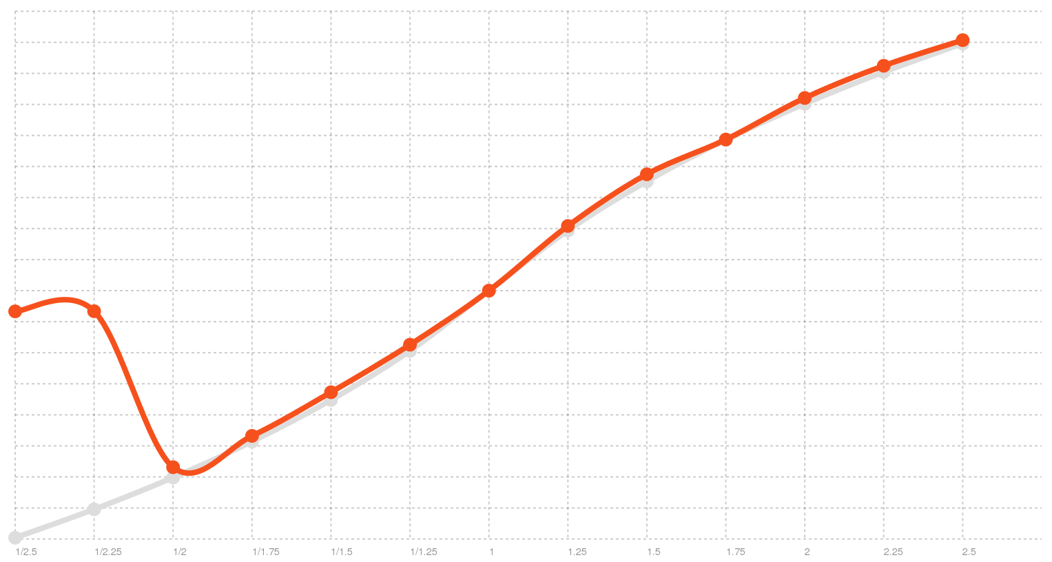 Carmit rate distribution
