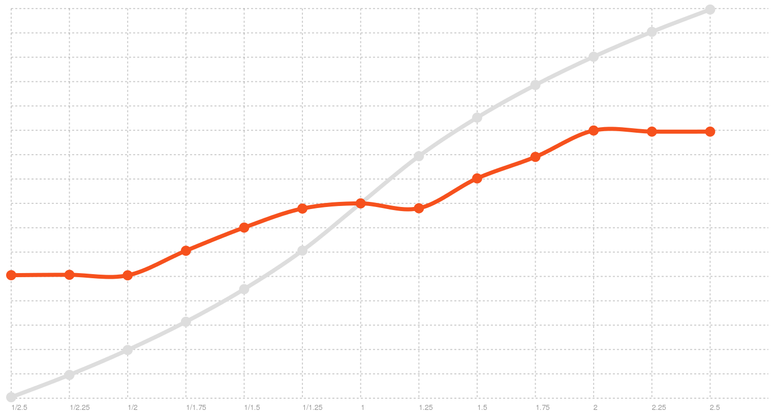 Broken rate distribution on Windows
