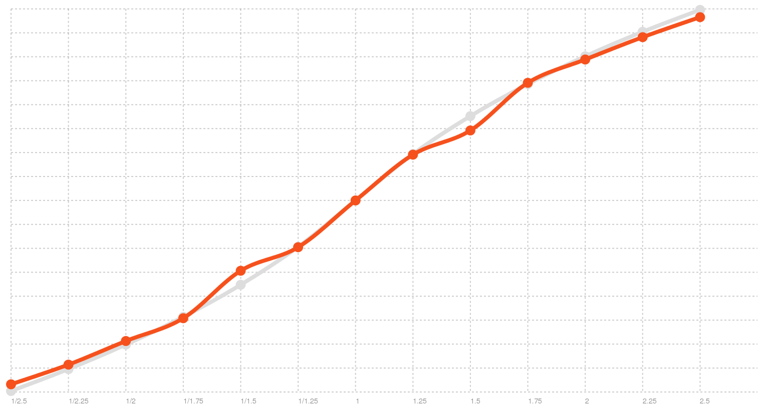 Fixed Windows rate distribution